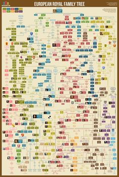 the european royal family tree poster