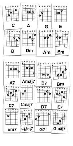 the ukulele guitar chords are arranged on top of each other