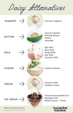 Smoothies Vegan, Dairy Alternatives, Dairy Free Diet, Yogurt Bowl, Vegan Living, Plant Based Eating, Alfredo Sauce, Vegan Cooking, Vegan Foods