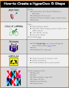 two different types of logos are shown in this graphic diagram, which shows how to create and