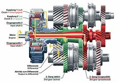 an image of the inside workings of a jet engine with parts labeled in red and green