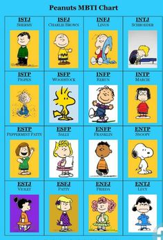 the peanuts movie character chart for each child's favorite character, including their names