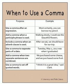 a poster with words that say when to use a comma