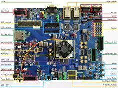 an electronic board with many components labeled in it