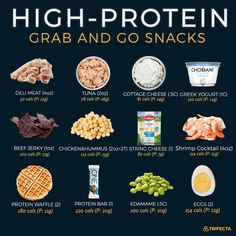 Grab And Go Snacks, Healthy Weight Gain Foods, Protein Meal Plan, Protein Waffles, Protein Lunch, High Protein Meal Prep, Healthy High Protein Meals, Easy Healthy Meal Prep, Healthy Weight Gain