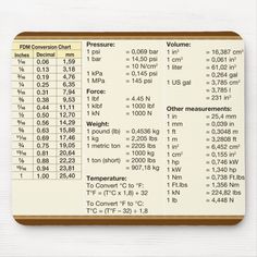 a mouse pad with measurements and times on it