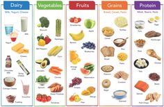 Healthy Eating > Healthy Kids > Healthy Eating for Teens > Meals and Snacks for Teens Food Groups Chart, Five Food Groups, Healthy Food Chart, Sweet Potato Smoothie, Salmon And Sweet Potato, Light Diet, Healthy School Snacks, Healthy Plate, Kids Daycare