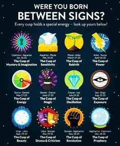 a poster with the words, where you born between signs? and an image of different symbols