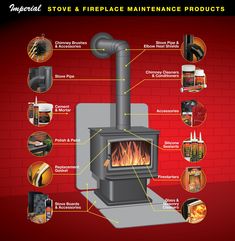 an image of a stove with instructions on how to use it