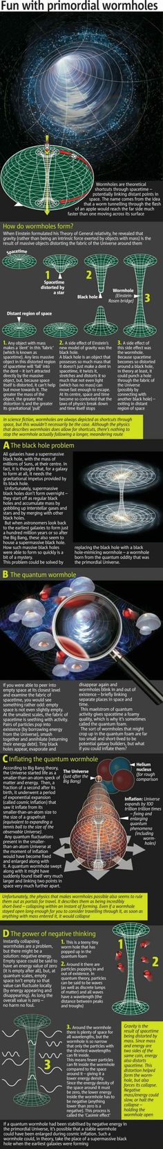 an info sheet showing the different types of planets and their orbits, with information about them