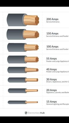 the different types of electrical wires and how they are used to wire them in this diagram