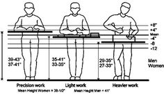 the height chart for a man standing in front of a table with two hands on his hips