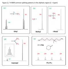 four diagrams showing different types of reactions in the same substance, including hydrogens and other substances