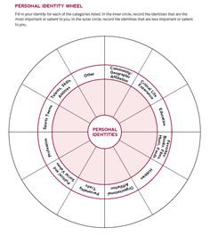 Personal Identity Wheel, Social Identity Wheel, Self Discovery Group Activities, Identity Group Therapy, Work Self Assessment, Identity Work Therapy, Identity Exercises, Identity Therapy Activities, Self Identity Activities