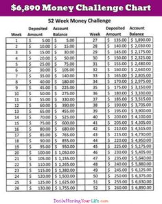 the printable worksheet for this money challenge is shown in purple and white