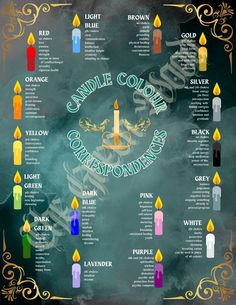 Colors Witchcraft, The Colour Of Magic, Magic Colors, Candle Color Meanings, Candle Meaning, Candle Magic Spells, Spells For Beginners, Magic Spell Book, Wiccan Spell Book