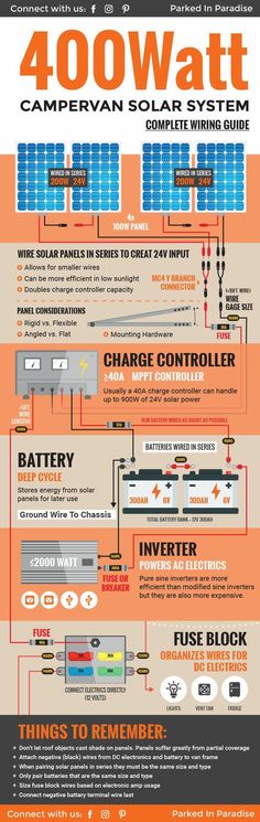 the world's largest solar power plant info sheet, with information on how to use it