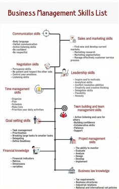 the business management skills list is shown in red and white, with an arrow pointing to it