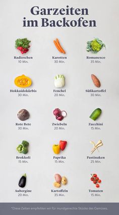 a poster with the words roasting times written in different languages and vegetables on it