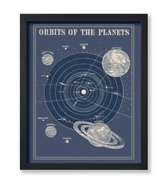 the orbits of the planets in blueprint on a white background with black frame