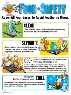 a poster with instructions on how to use food safety