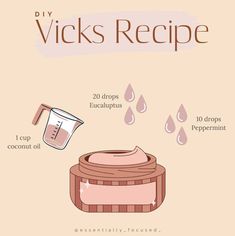 Diy Vicks, Herbal Apothecary