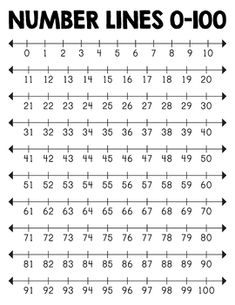 the number lines 0 - 100 are shown in black and white