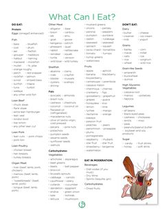 Paleo food list Good Carbs List, Paleo List Of Foods To Eat, Paleo Food List For Beginners, Paleo No List, Paleo Shopping List For Beginners, Paleo Rules Cheat Sheets, Diet Cheat Sheet, Carbs List, Paleo Food List