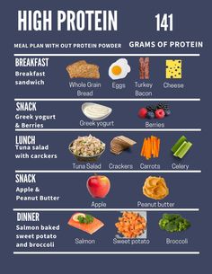 High Protein Meal Plan High Protein Food, High Protein Meal Plan, Protein Meal Plan, High Protein Foods, Motivasi Diet, Food Chart, Protein Food, Healthy High Protein Meals