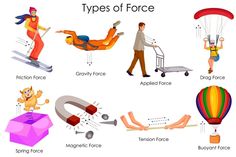 different types of force in the air and how they are used to describe them with pictures