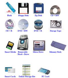 there are many different types of electronic devices on this white sheet with the words secondary storage devices