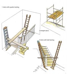 the steps and railings are labeled in this diagram