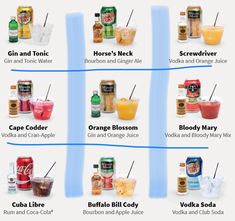 an image of different types of drinks