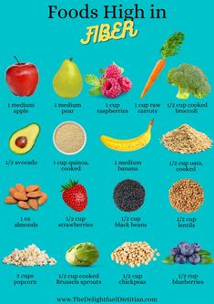 Foods High in Fiber List - Etsy Food High In Fiber, Foods High In Fiber, High Fiber Foods List, Fiber Foods List, Food Health Benefits, Healthy High Protein Meals, High In Fiber, Fiber Diet, High Fiber Diet