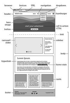 an image of a web page with all the components labeled