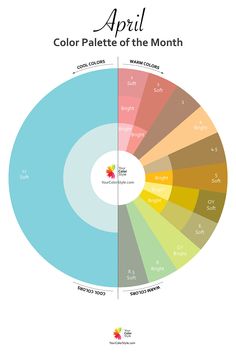 the color wheel shows different shades for each month