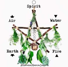 Pentagram Meaning, Natural Magic, Wiccan Witch, Pagan Witch