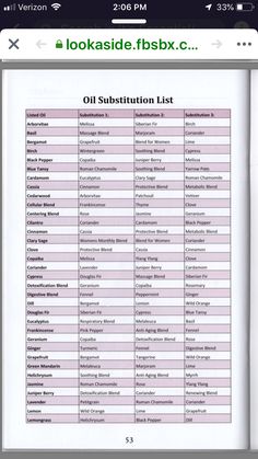 Essential Oil Substitute Chart, Essential Oils Uses Chart, Essential Oils For Laundry, Essential Oil Spray Recipes, Oil Substitute, Cardamom Essential Oil, Copaiba Essential Oil