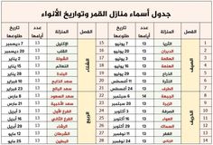 an arabic table with the names and numbers for each country in english, arabic and arabic