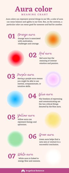 Are you looking for the best aura colors meanings and the chart with all the colors combinations? You are in the right place! #aura #auracolor #auracolour #aurameaning Aura Colors Meanings, Color Meaning Chart, Aura Colors Meaning, Aura Reading, Aura Quotes, Colors Combinations, Spiritual Animal, Magick Book, Pink Aura