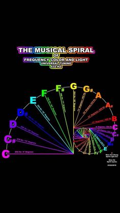 Sacred Mathematics, Solffegio Frequencies, Music Math, Learn Music Theory, Red Tattoo