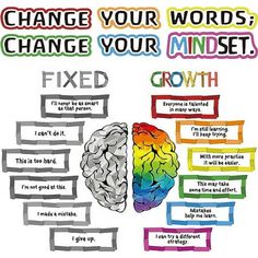 a poster with words that say change your words, change your minds and fix the growth