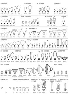 different types of light bulbs are shown in this diagram, with the names and symbols below