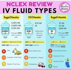 an info sheet describing the types and uses of liquid in different types of fluids