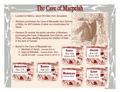 the cave of magpelah poster with information about its locations and their location on it