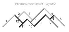 the diagram shows how many triangles are arranged in order to make it look like they have numbers