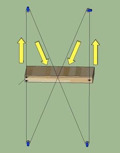 the diagram shows three different angles to make it easier for people to see what they are doing