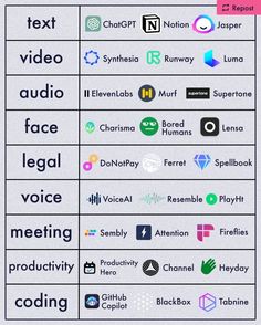 the different types of logos are shown in this graphic diagram, which shows how many brands have