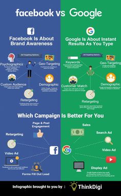 the differences between facebook and google infographics are shown in two separate screens, one with