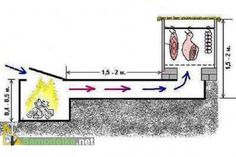 a diagram showing the flow of water from a well into a fire place and how to use it